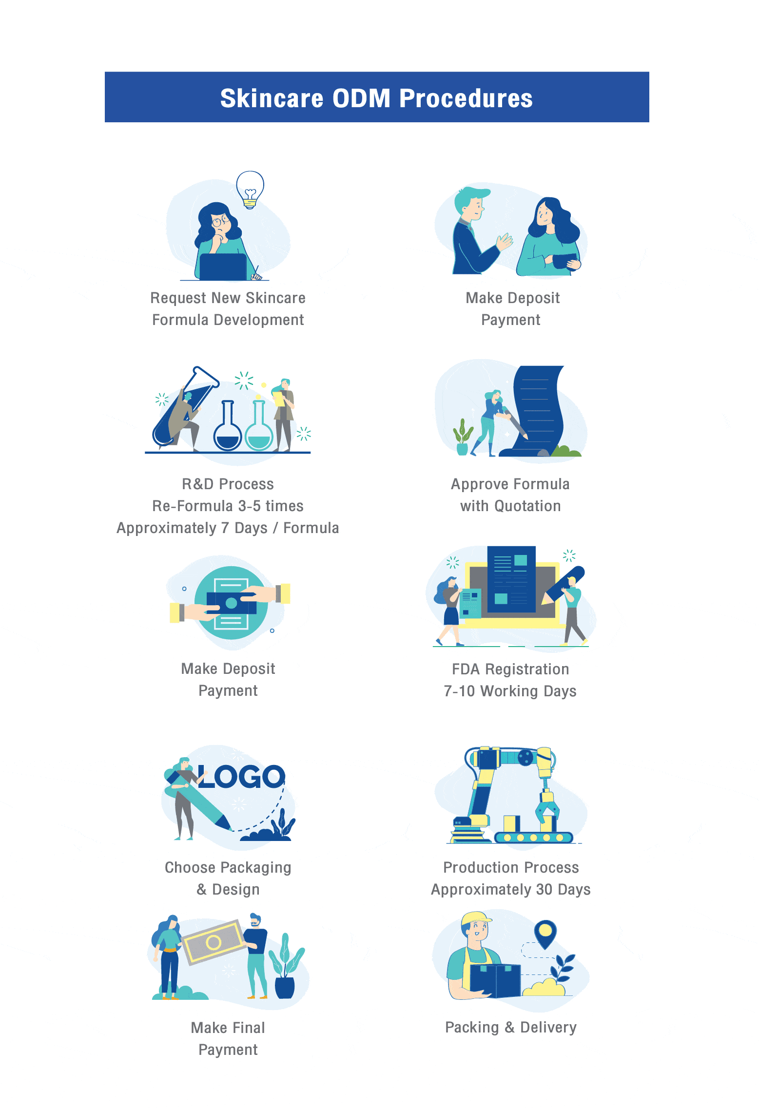 Sunscreen Production Process Sunscreen Manufacturing - COSMINA