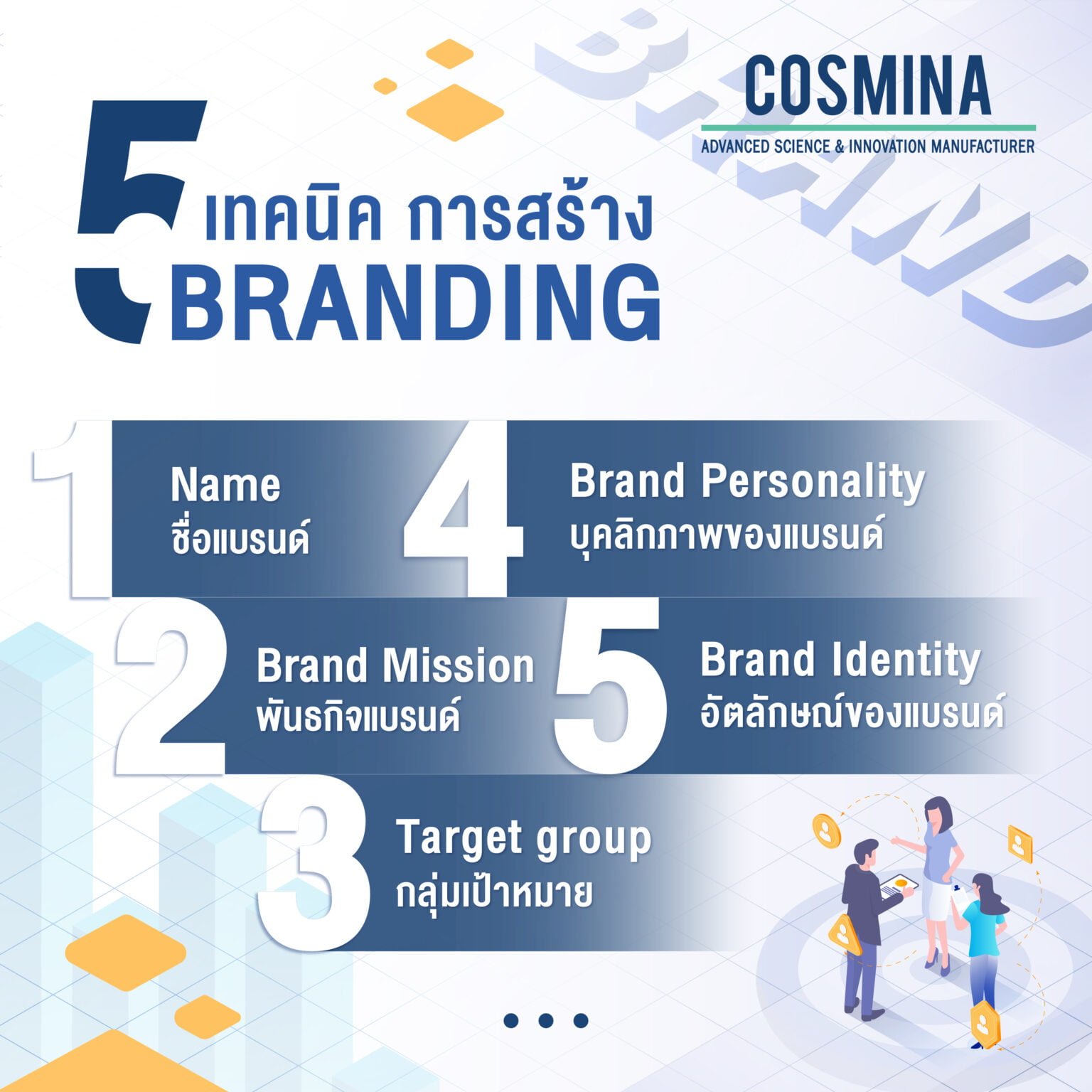 5 เทคนิคการสร้าง Branding