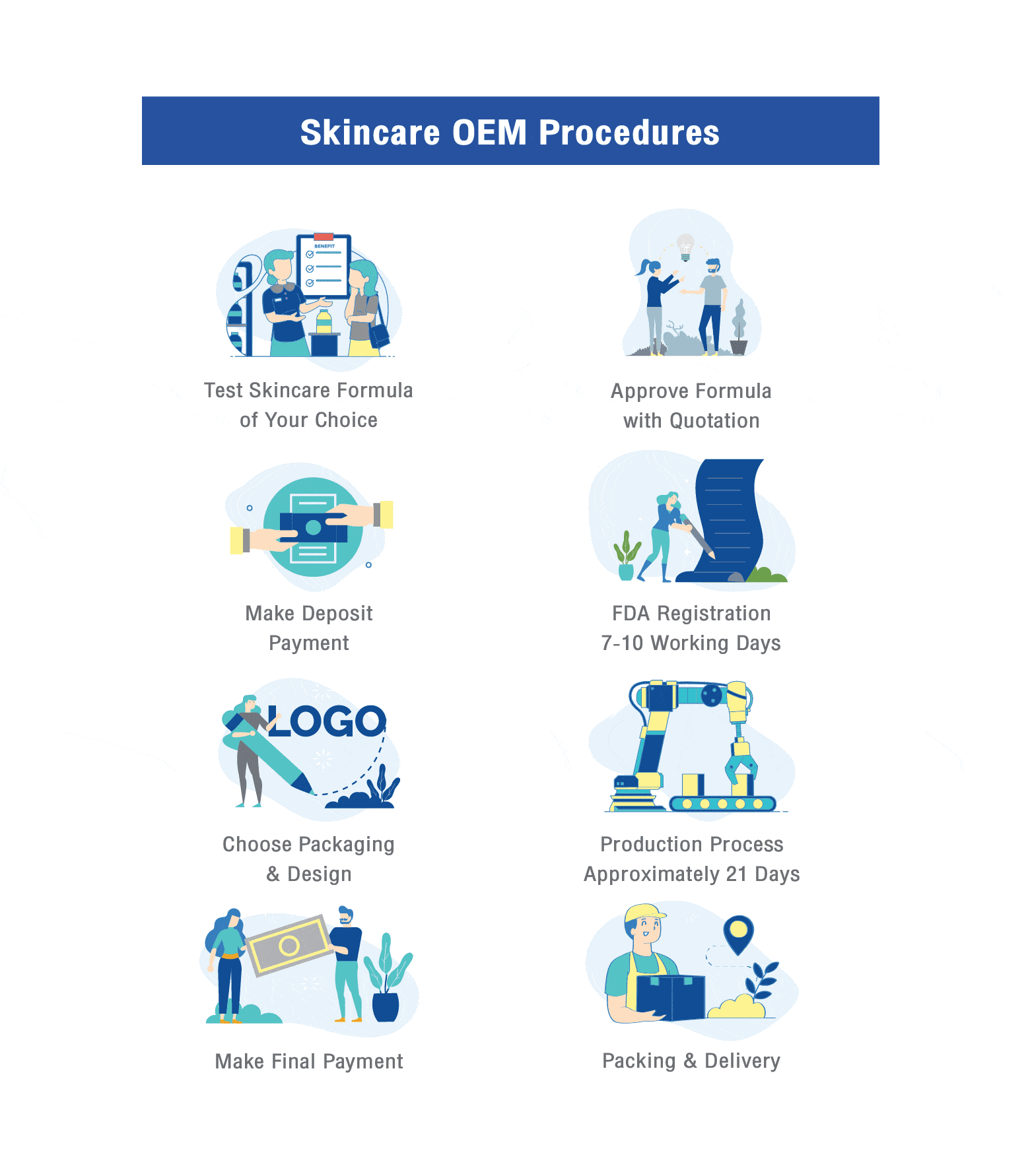 [:en-us]our process-EN-01-white BG[:]