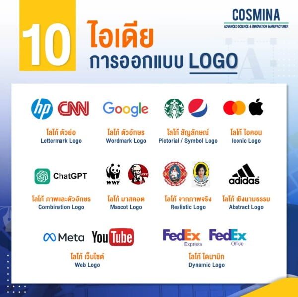 10 ไอเดียการออกแบบ Logo