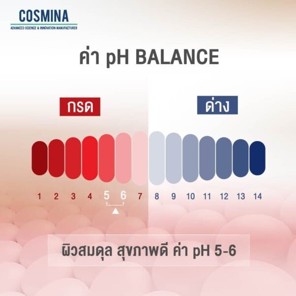 ค่า pH Balance