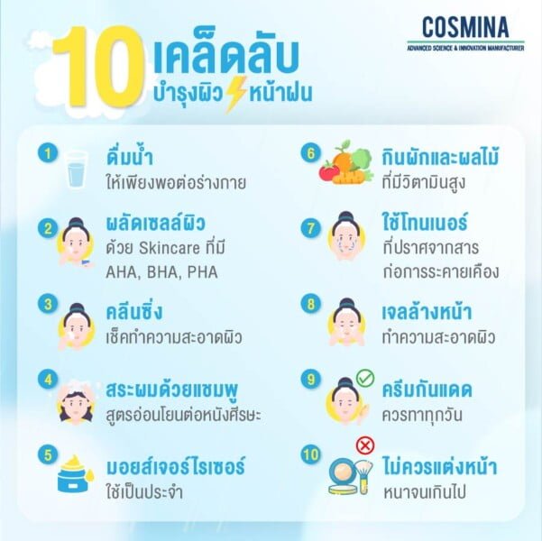 10 เคล็ดลับบำรุงผิวหน้าฝน