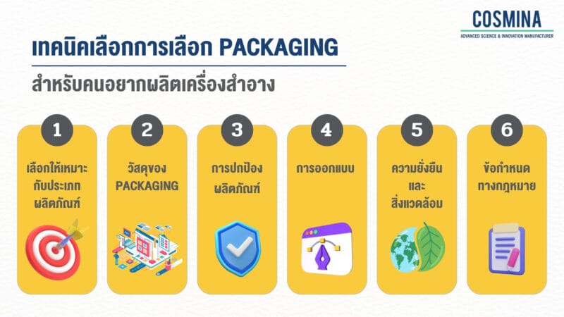 เทคนิคการเลือก Packaging