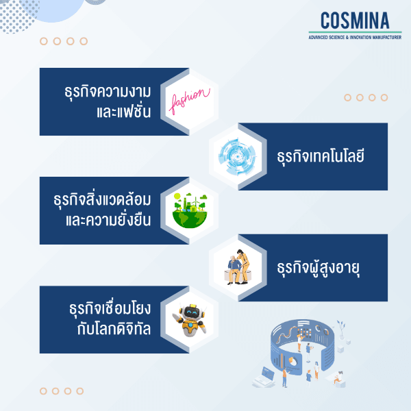 ธุรกิจความงาม และแฟชั่น