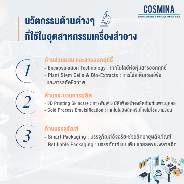 นวัตกรรมด้านต่าง ๆ ที่ใช้ในอุตสาหกรรมเครื่องสำอาง
