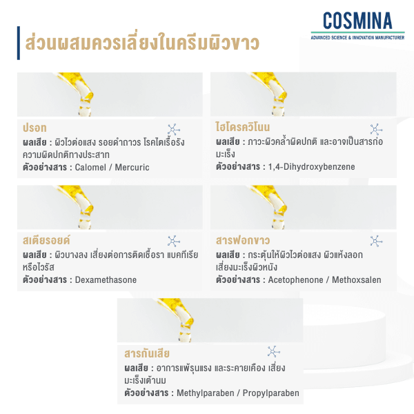 ส่วนผสมควรเลี่ยง ในครีมผิวขาว