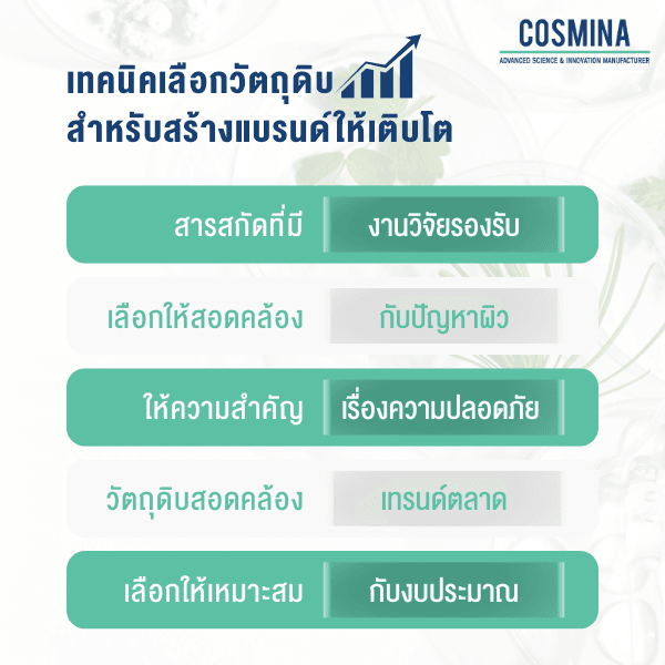 เทคนิคเลือกวัตถุดิบ สำหรับสร้างแบรนด์ให้เติบโต