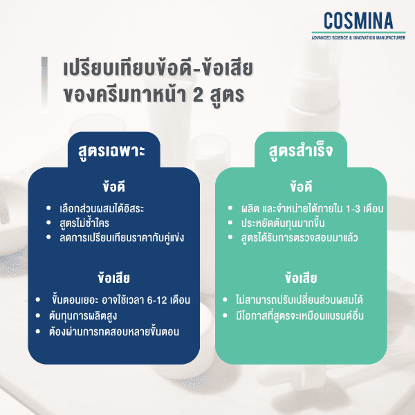 เปรียบเทียบข้อดี ข้อเสีย ของครีมทาหน้า 2 สูตร