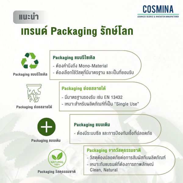 แนะนำ เทรนด์ Packaging 
