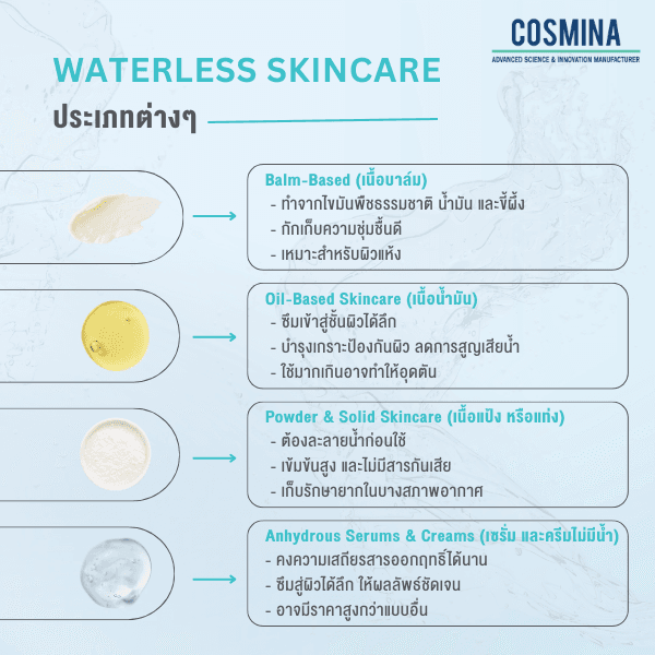 Waterless Skincare ประเภทต่าง ๆ
