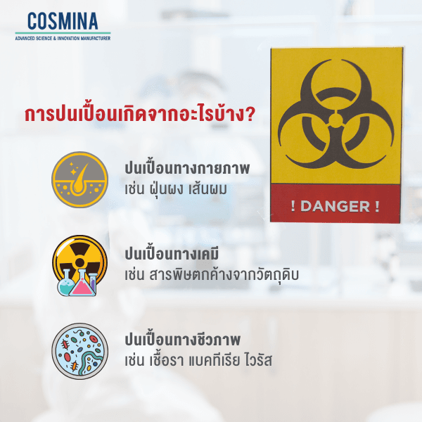 การปนเปื้อน เกิดจากอะไรบ้าง