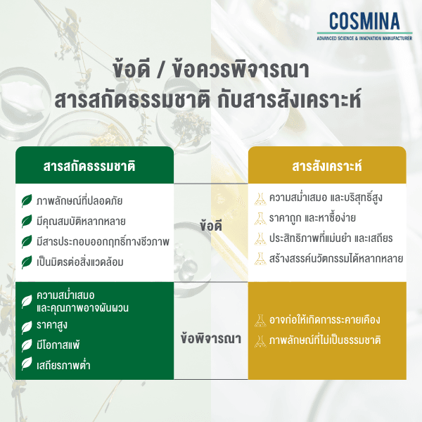 ข้อดี ข้อควรพิจารณา สารสกัดธรรมชาติ กับสารสังเคราะห์