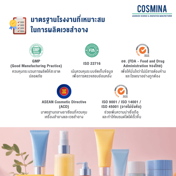 มาตรฐานโรงงานที่เหมาะสม