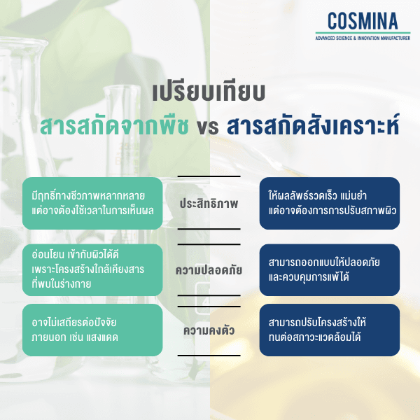 เปรียบเทียบสารสกัดจากพืช และสารสกัดสังเคราะห์