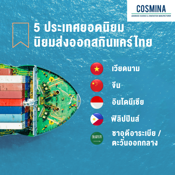 เปิดลิสต์ประเทศยอดนิยม 