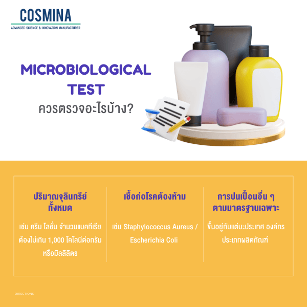 Microbiological Test