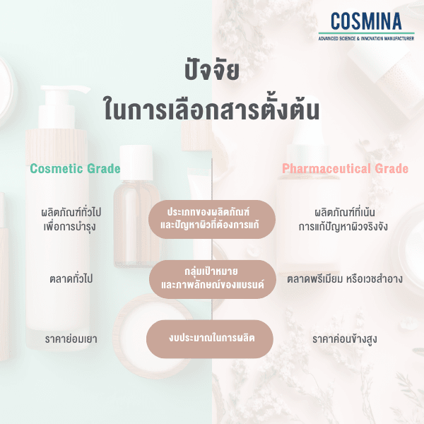 ปัจจัย ในการเลือกสารตั้งต้น