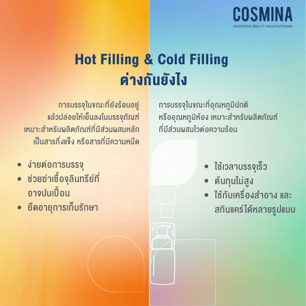 Hot Filling & Cold Filling ต่างกันยังไง