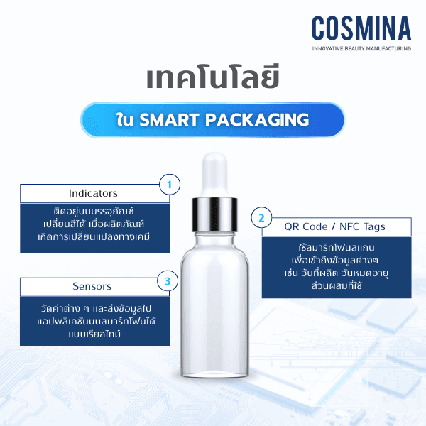 เทคโนโลยี ใน Smart Packaging