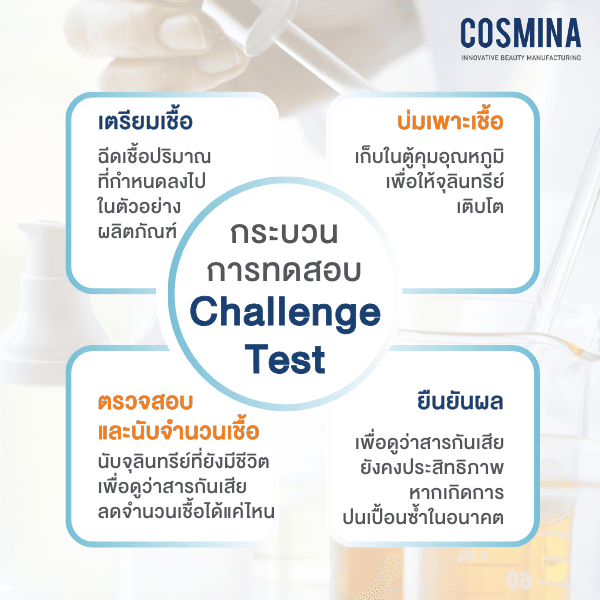 กระบวนการทดสอบ Challenge Test