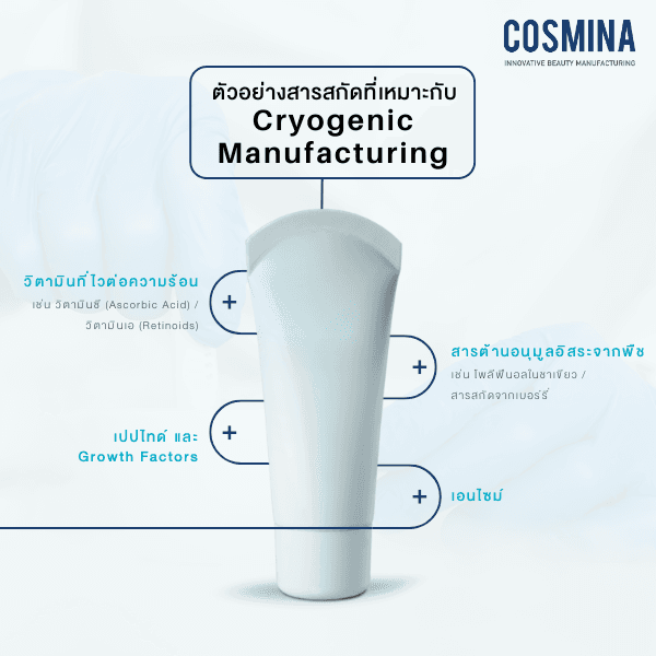 ตัวอย่างสารสกัด ที่เหมาะกับ Cryogenic Manufacturing