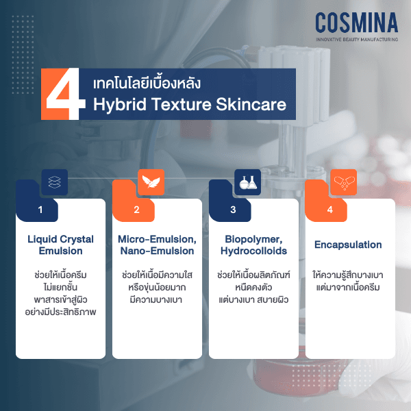 เทคโนโลยีเบื้องหลัง