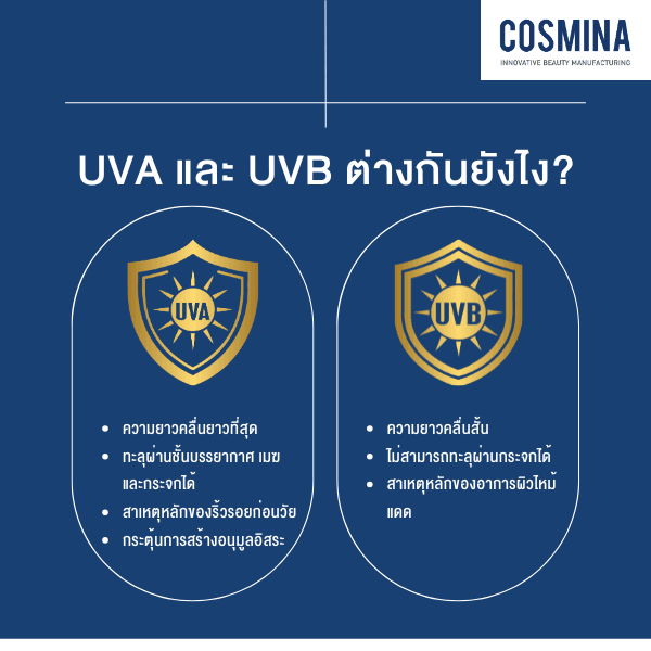 UVA และ UVB ต่างกันยังไง
