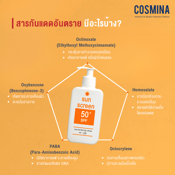 สารกันแดดอันตราย มีอะไรบ้าง