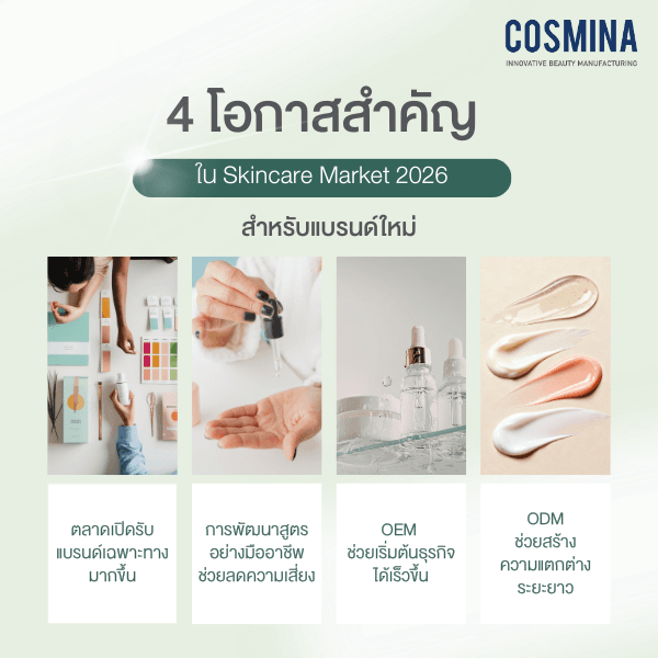 4 โอกาสสำคัญใน Skincare Market 2026 สำหรับแบรนด์ใหม่