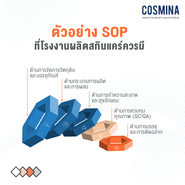 ตัวอย่าง SOP ที่โรงงานผลิตสกินแคร์ควรมี