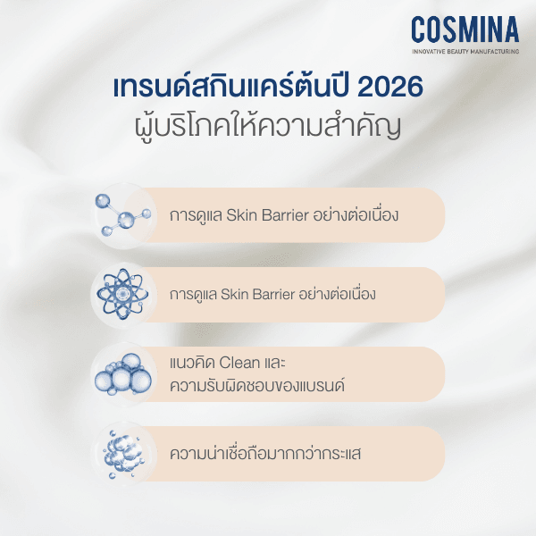 เทรนด์สกินแคร์ต้นปี 2026 ผู้บริโภคให้ความสำคัญ