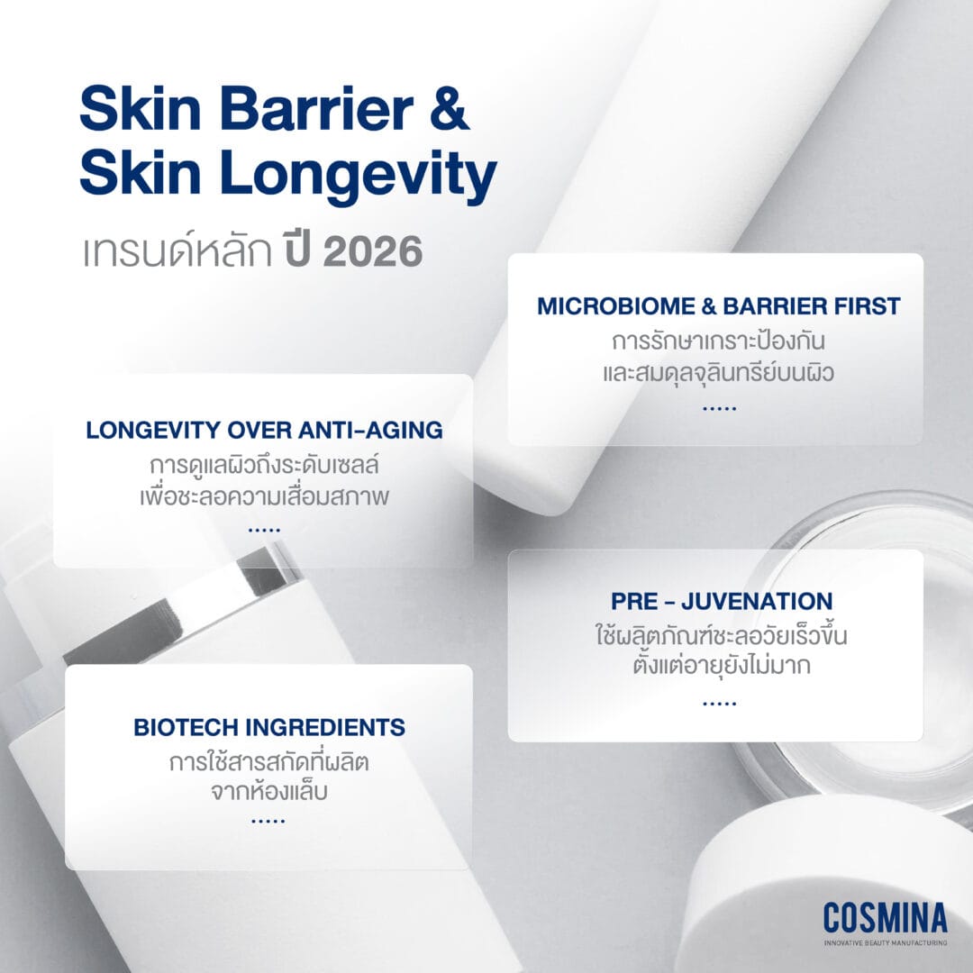 แนวโน้มสกินแคร์-02