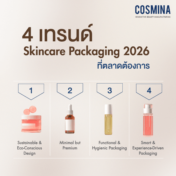 4 เทรนด์ Skincare Packaging 2026