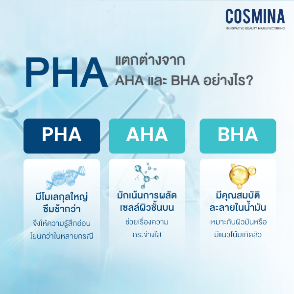 PHA แตกต่างจาก AHA และ BHA อย่างไร