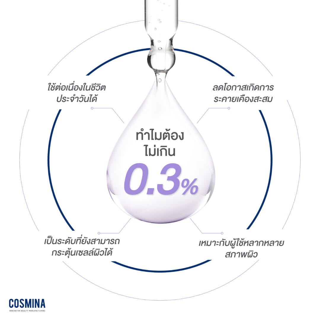 ทำไมต้องไม่เกิน 3%