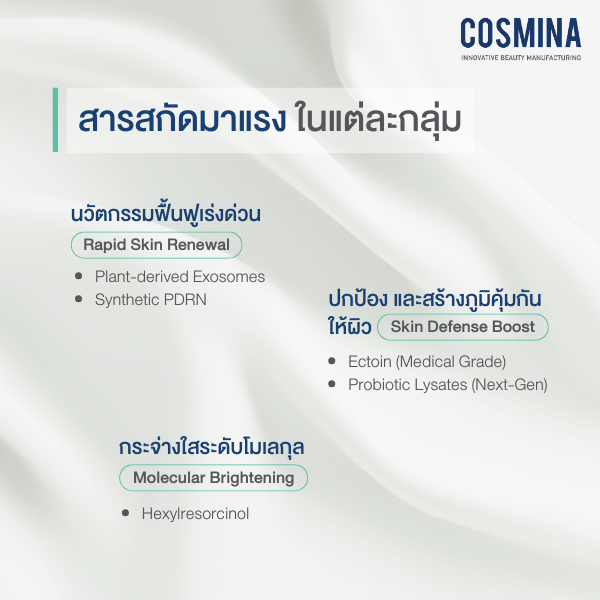 สารสกัดมาแรง ในแต่ละกลุ่ม