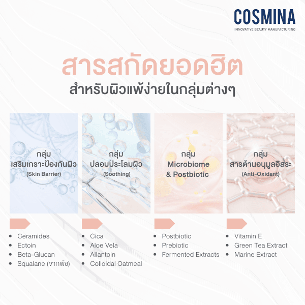 สารสกัดยอดฮิต สำหรับผิวแพ้ง่าย