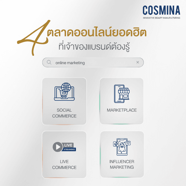 4 ตลาดออนไลน์ยอดฮิต