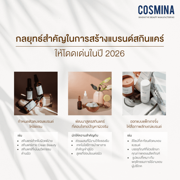 กลยุทธ์สำคัญในการสร้างแบรนด์สกินแคร์ให้โดดเด่นในปี 2026