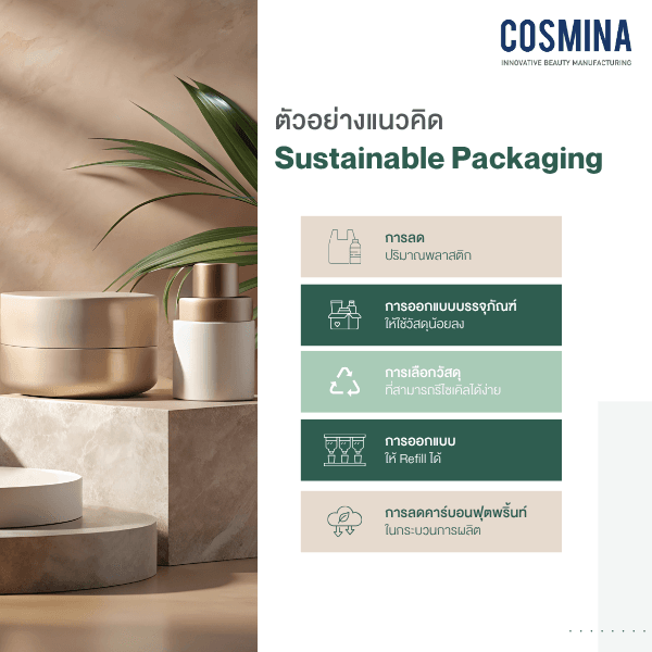 ตัวอย่างแนวคิด Sustainable Packaging