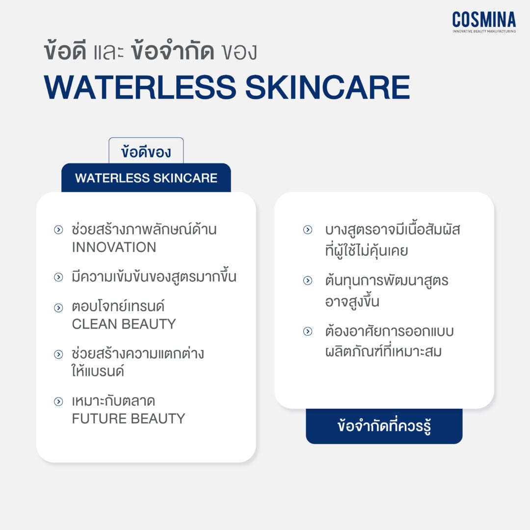 Waterless Skincare