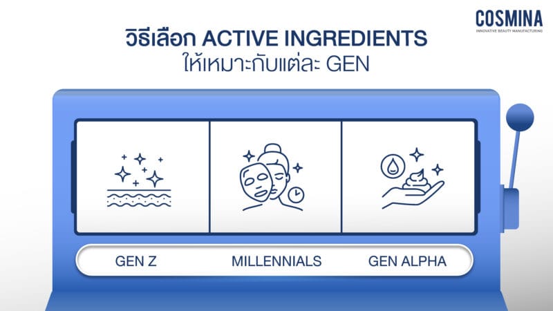 วิธีเลือก Active Ingredients