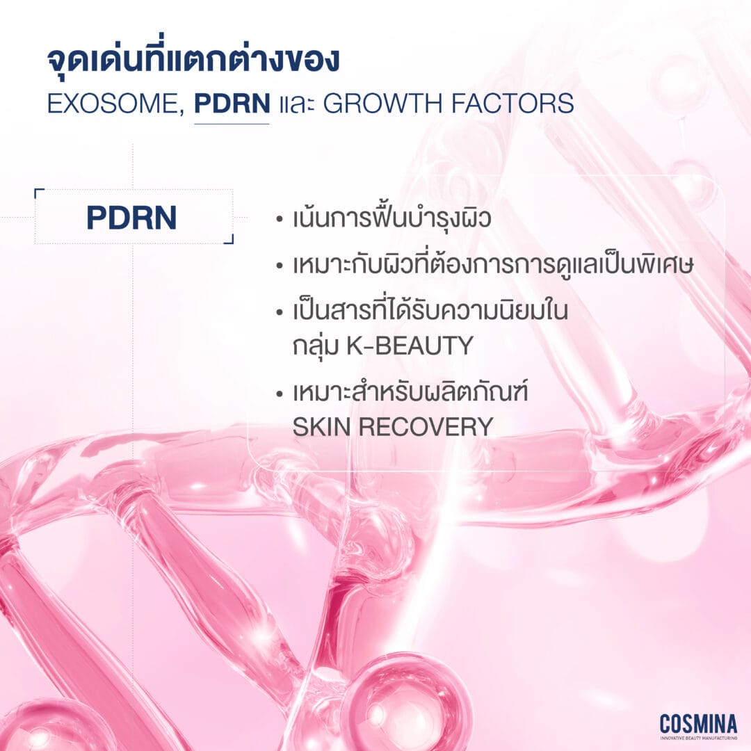PDRN คือ