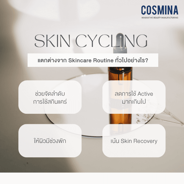 Skin Cycling