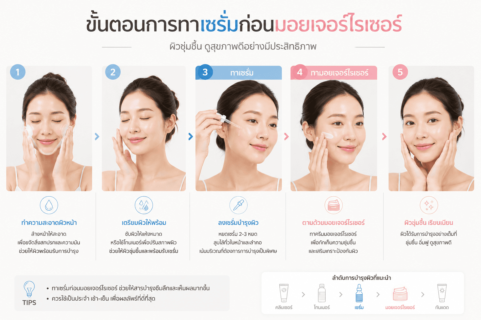 ขั้นตอนการทาเซรั่มก่อนมอยเจอร์ไรเซอร์บนใบหน้า