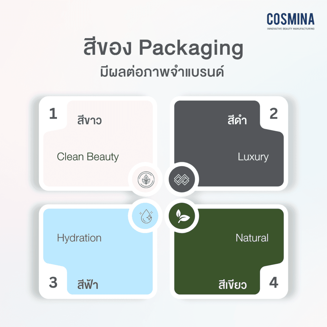 สีของ Packaging มีผลต่อภาพจำแบรนด์