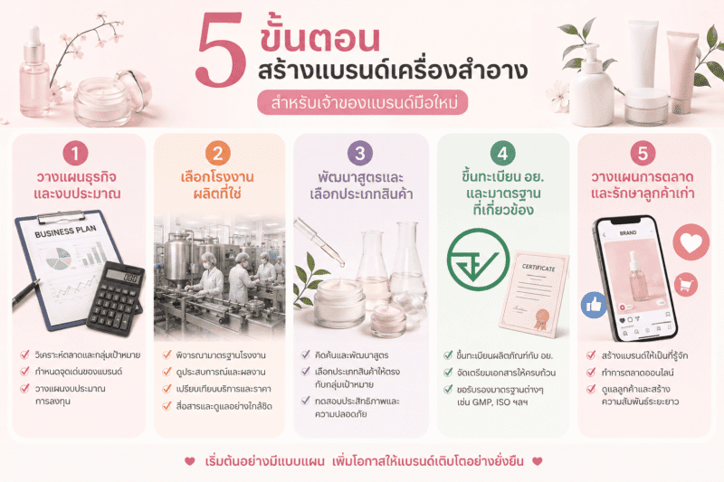 5 ขั้นตอนสร้างแบรนด์เครื่องสำอางสำหรับเจ้าของแบรนด์มือใหม่