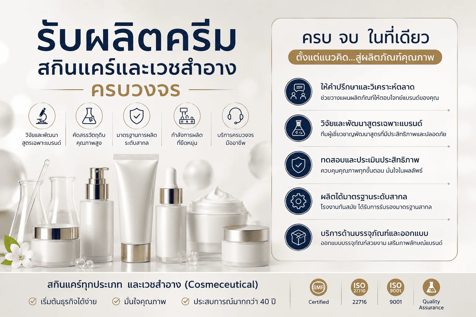 รับผลิตครีม สกินแคร์และเวชสำอางครบวงจร โดย COSMINA