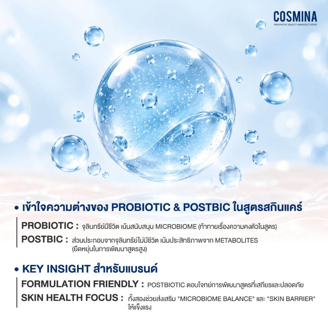 16.09.26 Cosmina_Postbiotic vs Probiotics-02_0