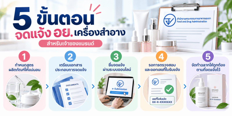 5 ขั้นตอนจดแจ้ง อย. เครื่องสำอาง